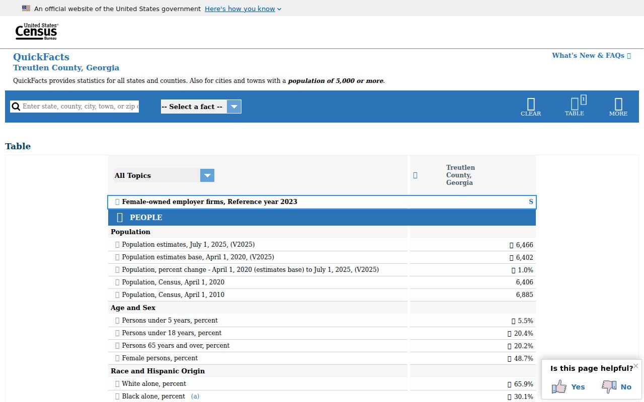 Treutlen County criminal records population context from Census QuickFacts
